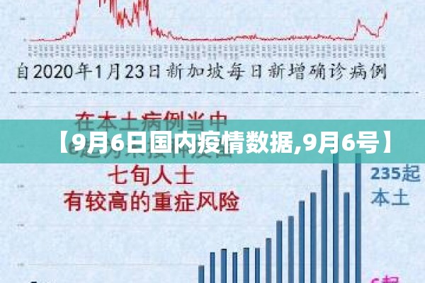 【9月6日国内疫情数据,9月6号】