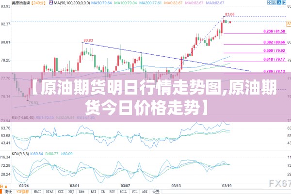 【原油期货明日行情走势图,原油期货今日价格走势】