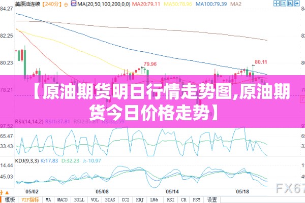 【原油期货明日行情走势图,原油期货今日价格走势】