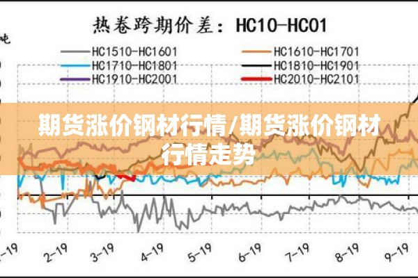 期货涨价钢材行情/期货涨价钢材行情走势