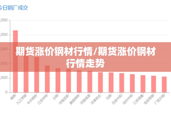 期货涨价钢材行情/期货涨价钢材行情走势