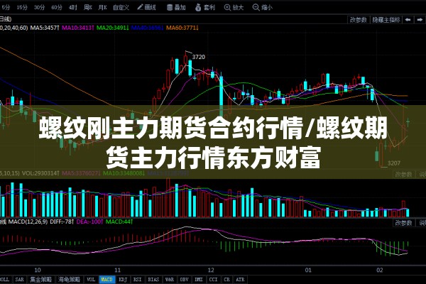 螺纹刚主力期货合约行情/螺纹期货主力行情东方财富 螺纹刚主力期货合约行情/螺纹期货主力行情东方财富