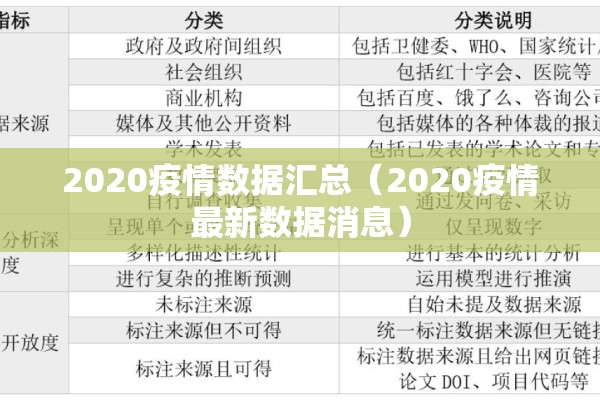 2020疫情数据汇总（2020疫情最新数据消息）