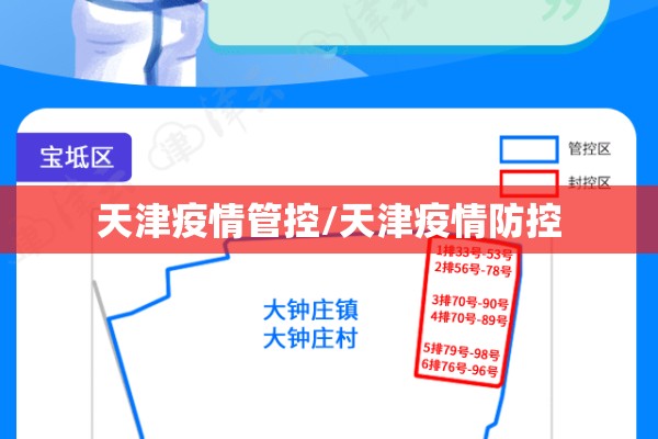 天津疫情管控/天津疫情防控 天津疫情管控/天津疫情防控