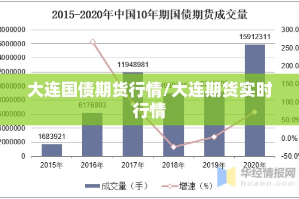 大连国债期货行情/大连期货实时行情 大连国债期货行情/大连期货实时行情