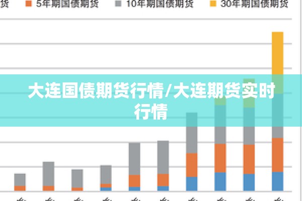 大连国债期货行情/大连期货实时行情 大连国债期货行情/大连期货实时行情