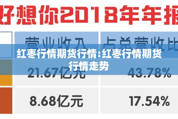 红枣行情期货行情:红枣行情期货行情走势