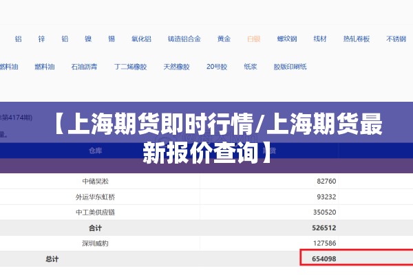 【上海期货即时行情/上海期货最新报价查询】