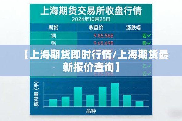 【上海期货即时行情/上海期货最新报价查询】