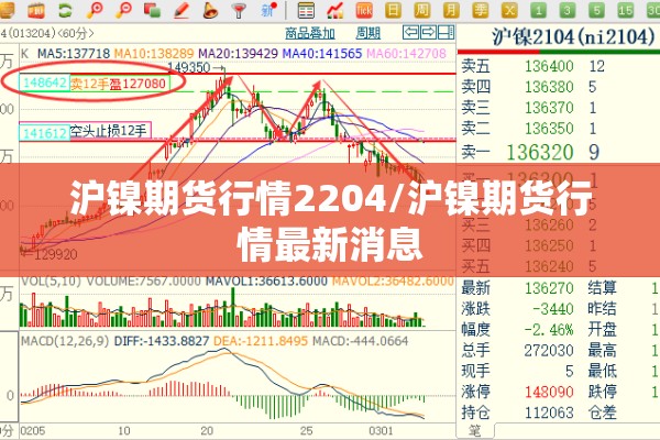 沪镍期货行情2204/沪镍期货行情最新消息