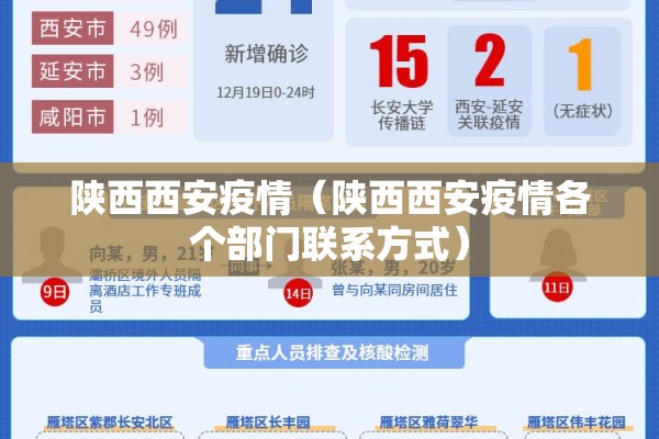 陕西西安疫情(陕西西安疫情各个部门联系方式) 陕西西安疫情(陕西西安疫情各个部门联系方式)