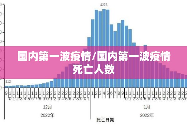 国内第一波疫情/国内第一波疫情死亡人数