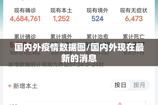 国内外疫情数据图/国内外现在最新的消息 国内外疫情数据图/国内外现在最新的消息