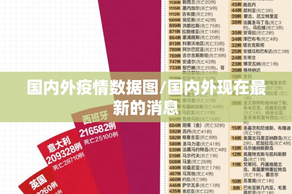 国内外疫情数据图/国内外现在最新的消息 国内外疫情数据图/国内外现在最新的消息