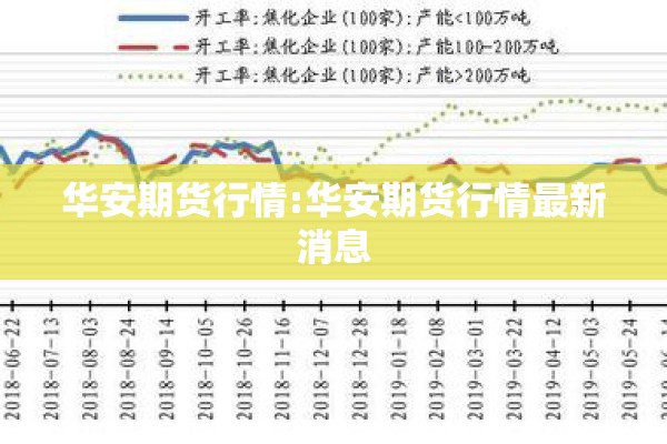 华安期货行情:华安期货行情最新消息