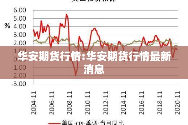 华安期货行情:华安期货行情最新消息
