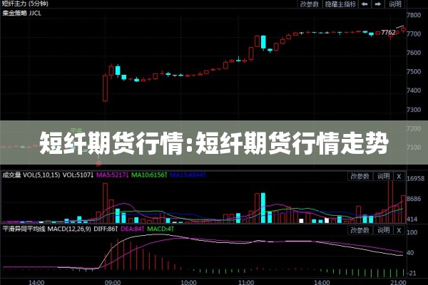 短纤期货行情:短纤期货行情走势
