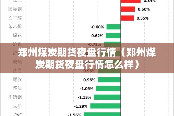 郑州煤炭期货夜盘行情(郑州煤炭期货夜盘行情怎么样) 郑州煤炭期货夜盘行情(郑州煤炭期货夜盘行情怎么样)