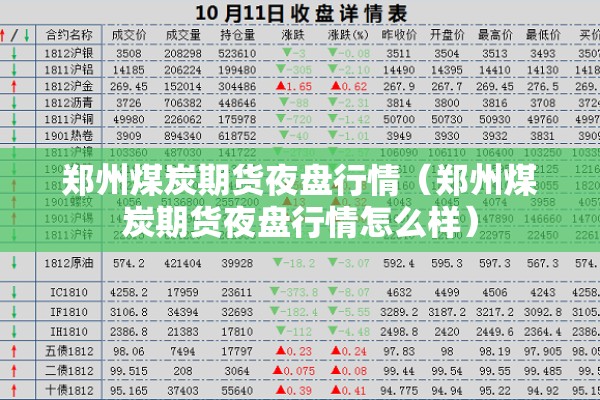 郑州煤炭期货夜盘行情(郑州煤炭期货夜盘行情怎么样) 郑州煤炭期货夜盘行情(郑州煤炭期货夜盘行情怎么样)