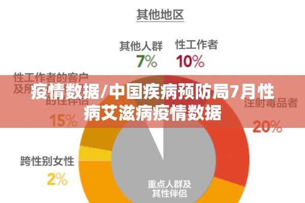 疫情数据/中国疾病预防局7月性病艾滋病疫情数据