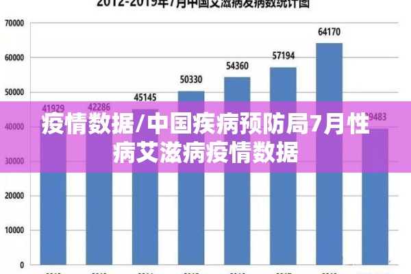 疫情数据/中国疾病预防局7月性病艾滋病疫情数据