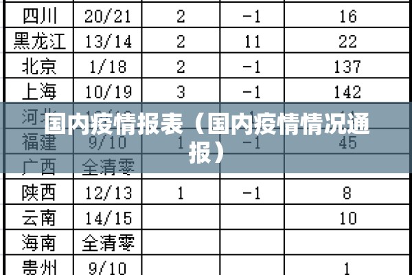国内疫情报表（国内疫情情况通报）