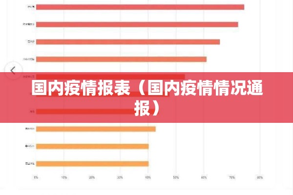 国内疫情报表（国内疫情情况通报）