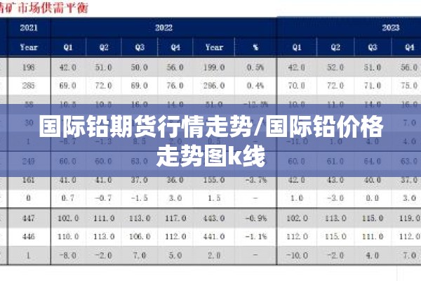 国际铅期货行情走势/国际铅价格走势图k线 国际铅期货行情走势/国际铅价格走势图k线
