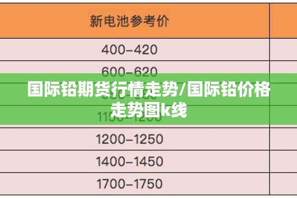 国际铅期货行情走势/国际铅价格走势图k线 国际铅期货行情走势/国际铅价格走势图k线