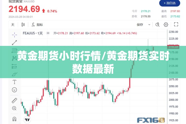 黄金期货小时行情/黄金期货实时数据最新 黄金期货小时行情/黄金期货实时数据最新
