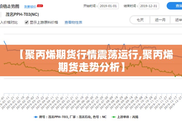【聚丙烯期货行情震荡运行,聚丙烯期货走势分析】 【聚丙烯期货行情震荡运行,聚丙烯期货走势分析】