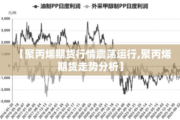 【聚丙烯期货行情震荡运行,聚丙烯期货走势分析】 【聚丙烯期货行情震荡运行,聚丙烯期货走势分析】