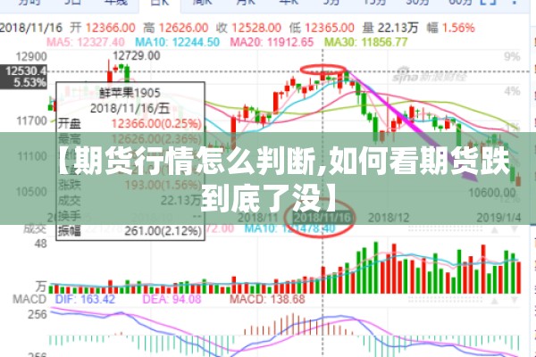 【期货行情怎么判断,如何看期货跌到底了没】 【期货行情怎么判断,如何看期货跌到底了没】