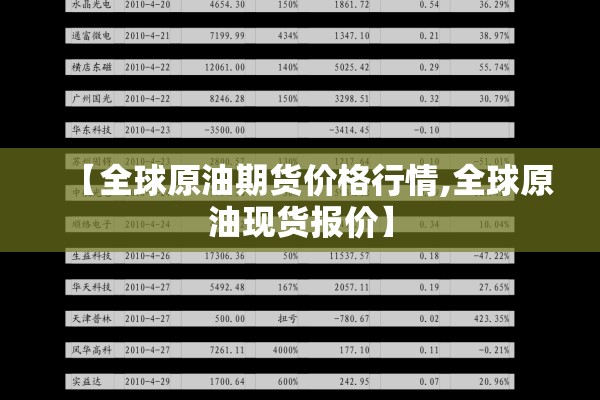 【全球原油期货价格行情,全球原油现货报价】 【全球原油期货价格行情,全球原油现货报价】