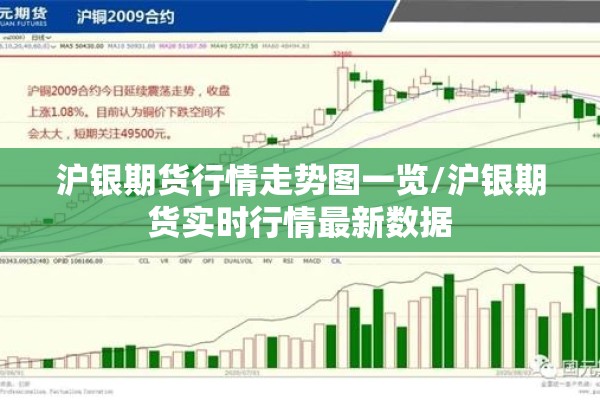 沪银期货行情走势图一览/沪银期货实时行情最新数据