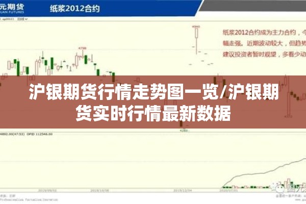 沪银期货行情走势图一览/沪银期货实时行情最新数据