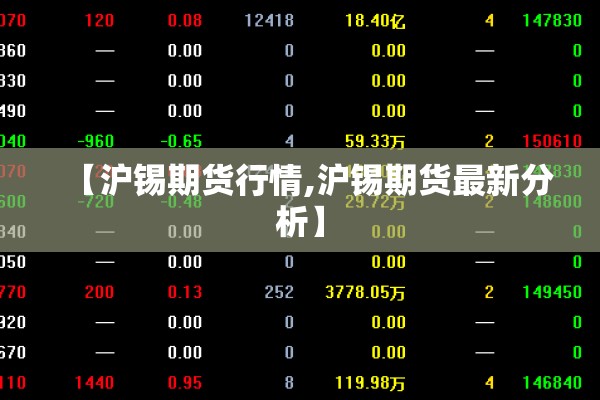 【沪锡期货行情,沪锡期货最新分析】 【沪锡期货行情,沪锡期货最新分析】