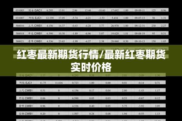 红枣最新期货行情/最新红枣期货实时价格