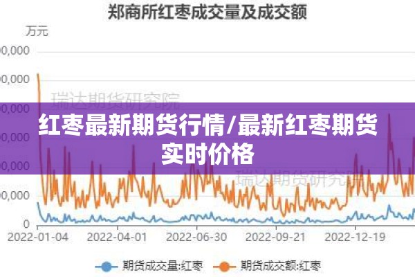 红枣最新期货行情/最新红枣期货实时价格