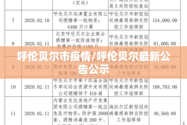 呼伦贝尔市疫情/呼伦贝尔最新公告公示 呼伦贝尔市疫情/呼伦贝尔最新公告公示