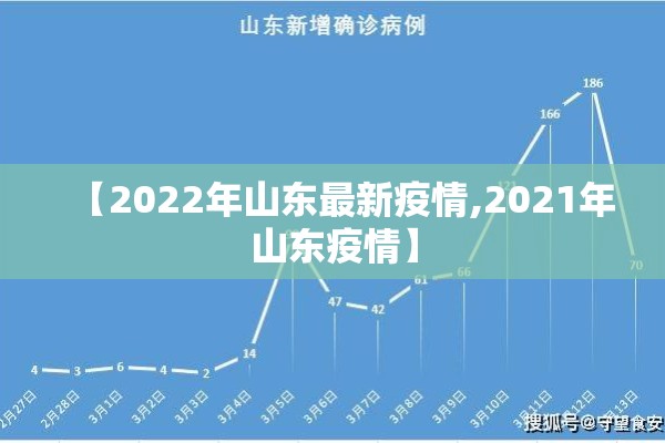 【2022年山东最新疫情,2021年山东疫情】 【2022年山东最新疫情,2021年山东疫情】