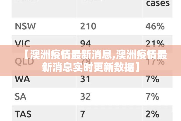 【澳洲疫情最新消息,澳洲疫情最新消息实时更新数据】 【澳洲疫情最新消息,澳洲疫情最新消息实时更新数据】