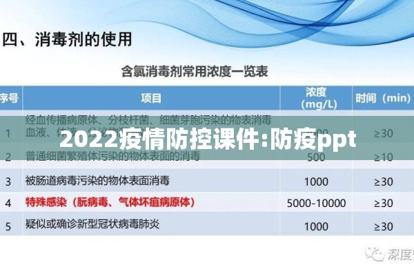 2022疫情防控课件:防疫ppt 2022疫情防控课件:防疫ppt