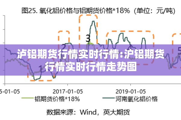 泸铝期货行情实时行情:沪铝期货行情实时行情走势图 泸铝期货行情实时行情:沪铝期货行情实时行情走势图