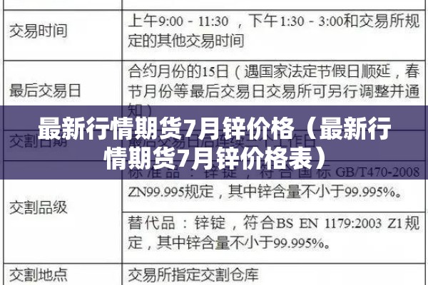 最新行情期货7月锌价格(最新行情期货7月锌价格表) 最新行情期货7月锌价格(最新行情期货7月锌价格表)