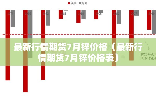 最新行情期货7月锌价格(最新行情期货7月锌价格表) 最新行情期货7月锌价格(最新行情期货7月锌价格表)