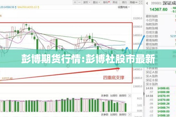 彭博期货行情:彭博社股市最新 彭博期货行情:彭博社股市最新