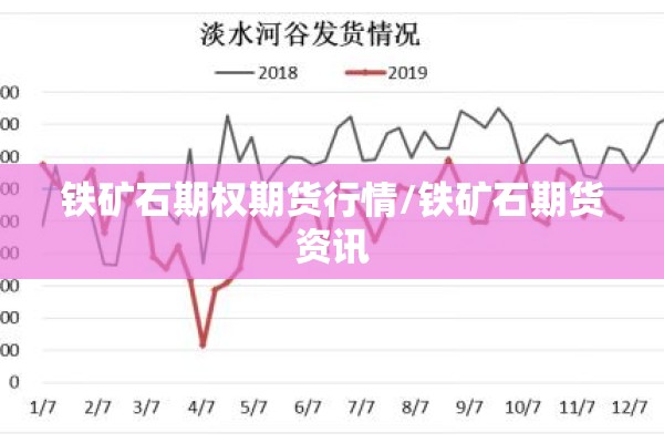 铁矿石期权期货行情/铁矿石期货资讯