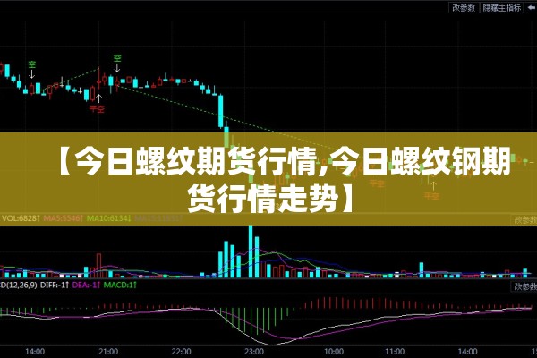 【今日螺纹期货行情,今日螺纹钢期货行情走势】