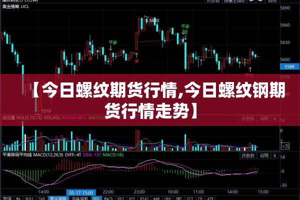 【今日螺纹期货行情,今日螺纹钢期货行情走势】